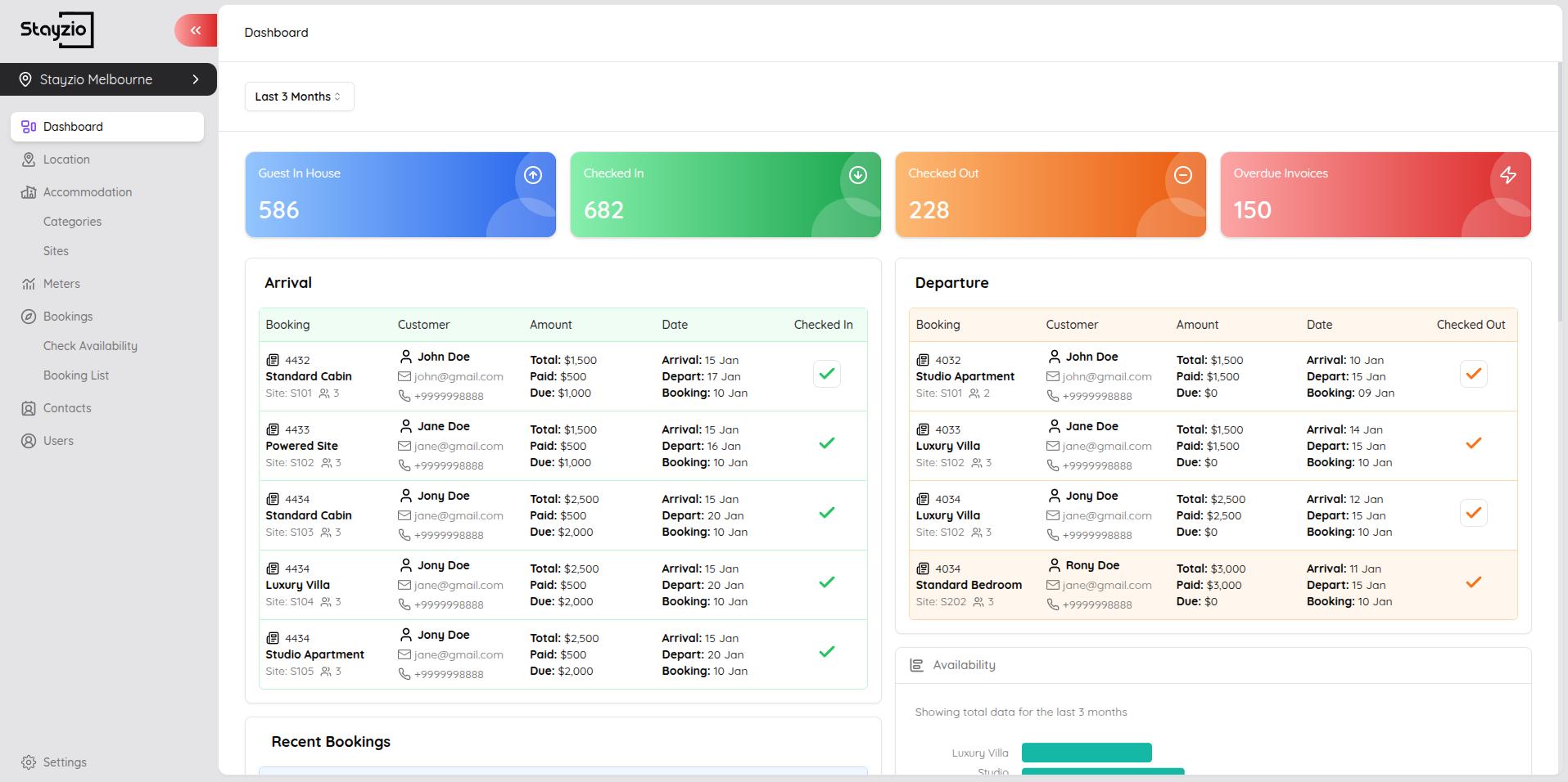 Project Dashboard